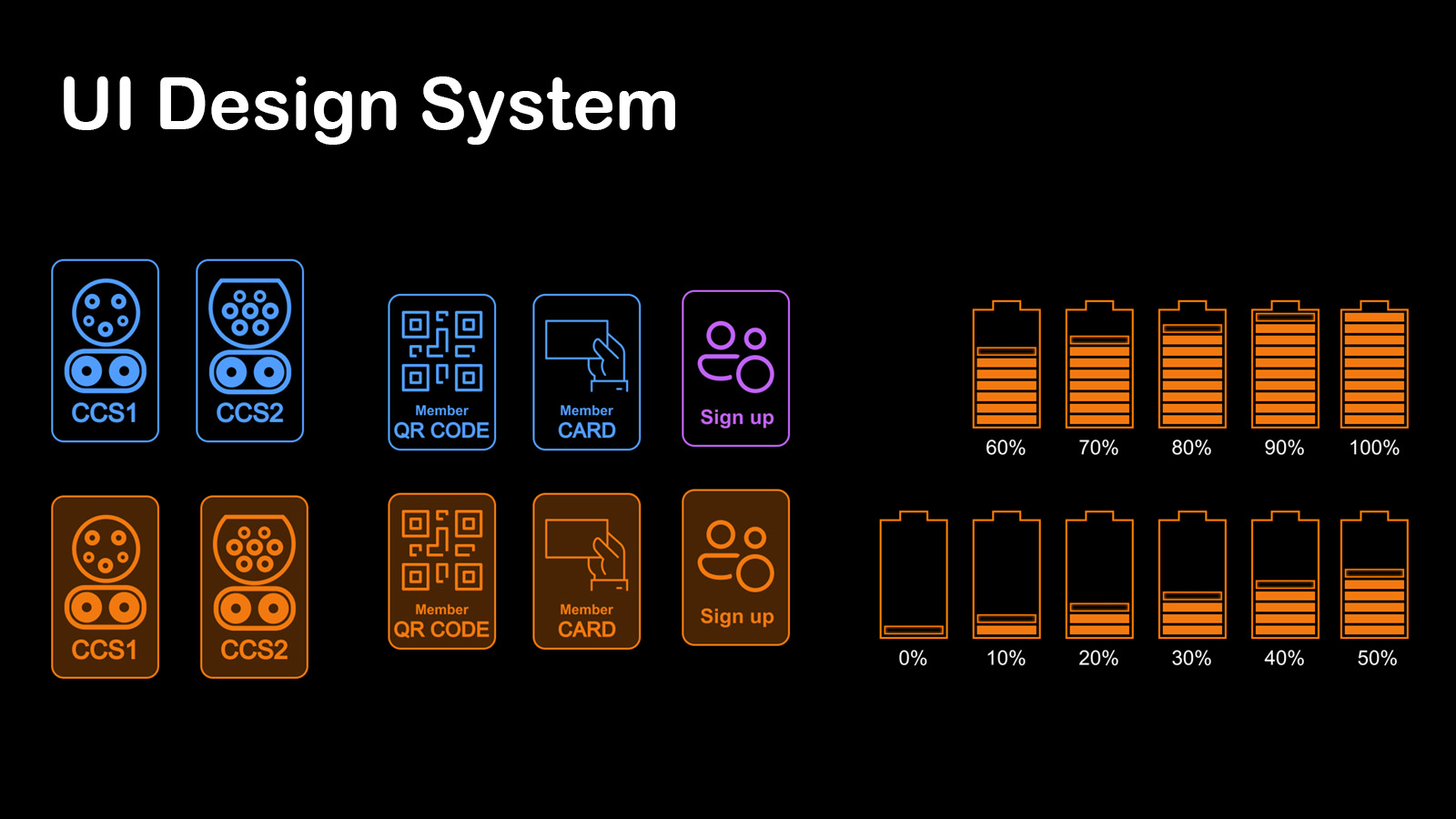 EV charging interface design system