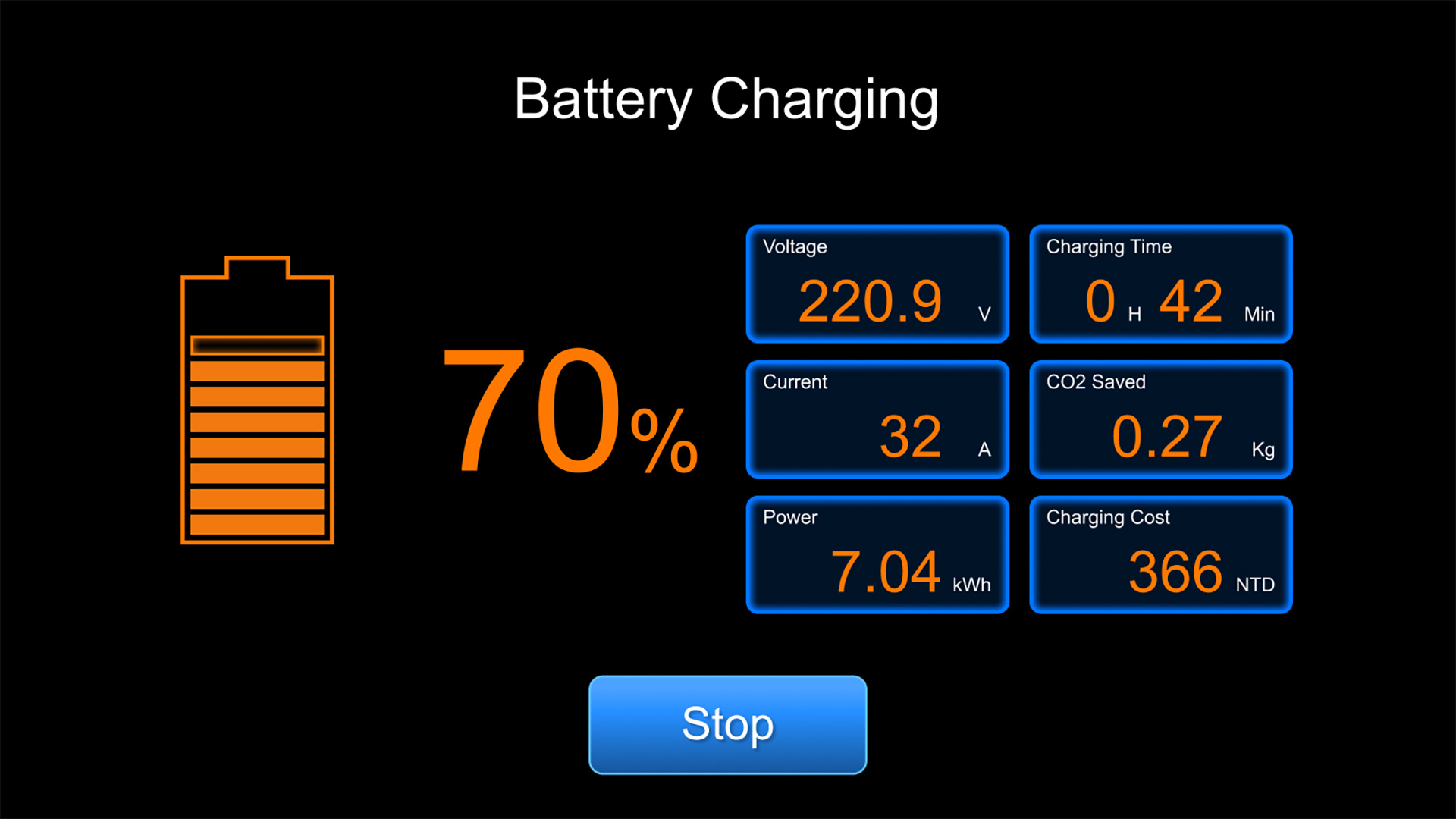 Active Charging Status