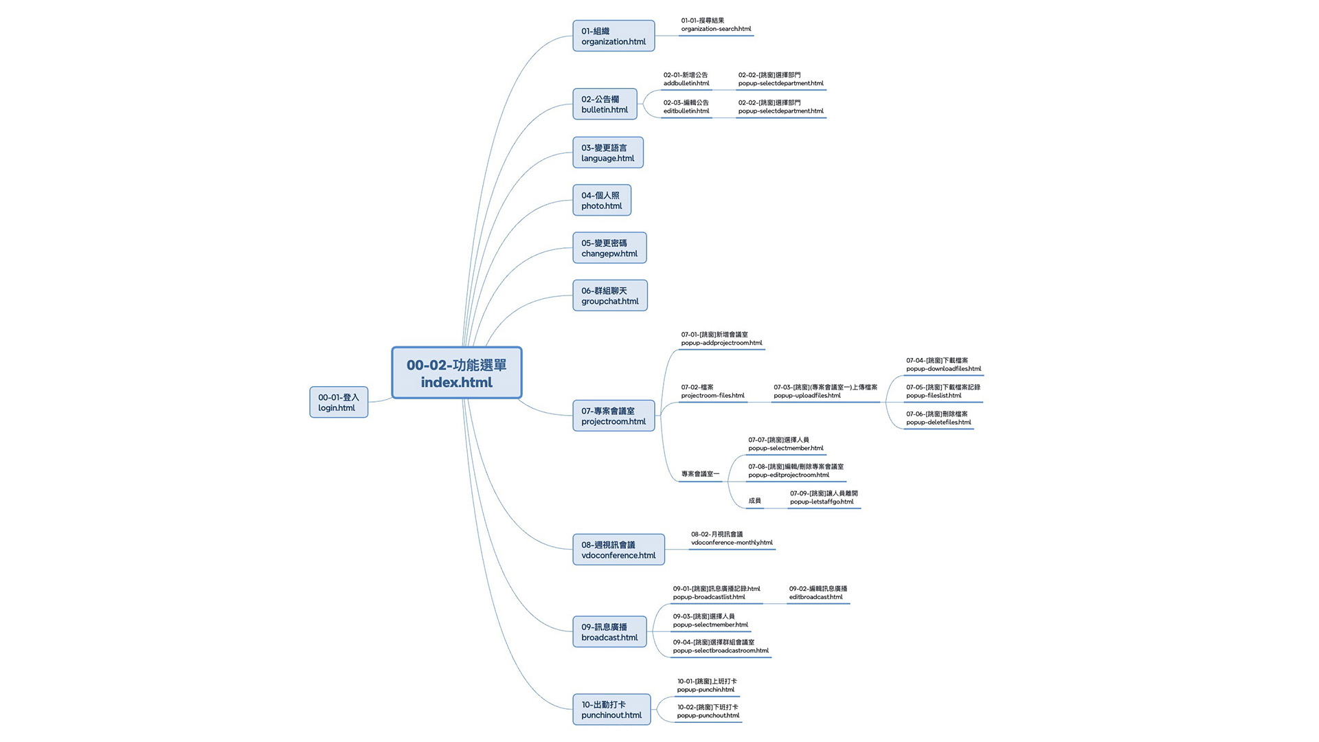 Jintai enterprise app information architecture