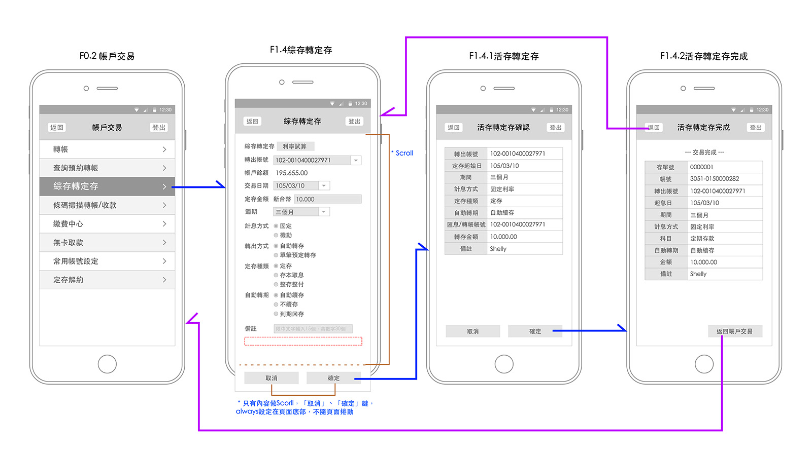 Mobile banking flow from login to account services